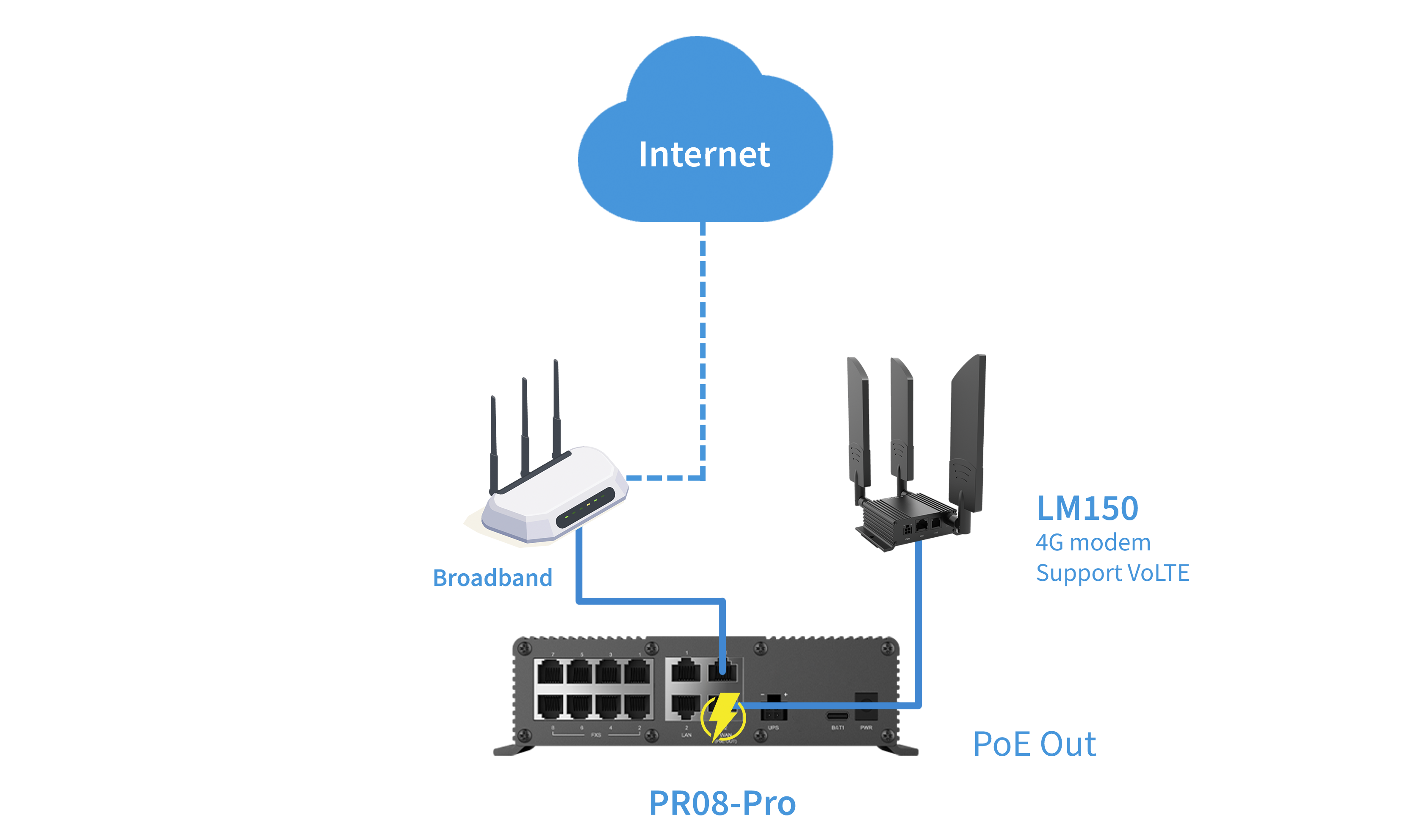 PR08-Pro+LM150 Connection Schematic