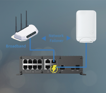 Network Failover